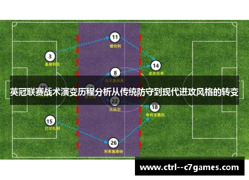 英冠联赛战术演变历程分析从传统防守到现代进攻风格的转变 英冠联赛战术演变历程分析从传统防守到现代进攻风格的转变