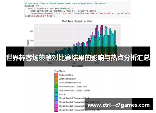 世界杯客场策略对比赛结果的影响与热点分析汇总