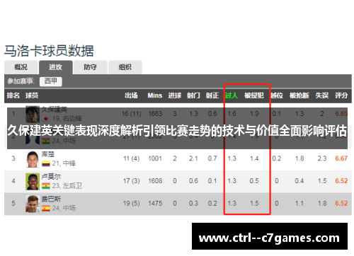 久保建英关键表现深度解析引领比赛走势的技术与价值全面影响评估 久保建英关键表现深度解析引领比赛走势的技术与价值全面影响评估