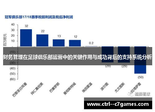 财务管理在足球俱乐部运营中的关键作用与成功背后的支持系统分析 财务管理在足球俱乐部运营中的关键作用与成功背后的支持系统分析